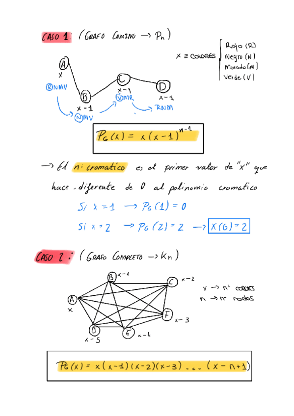 Miniatura del documento Polinomio-Cromatico-2022-06-20-103155.pdf