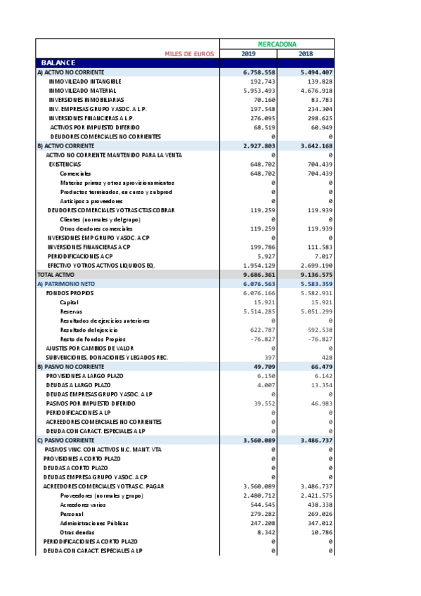 Miniatura del documento Ejercicio-Resuelto-Caso-Mercadona-Consum