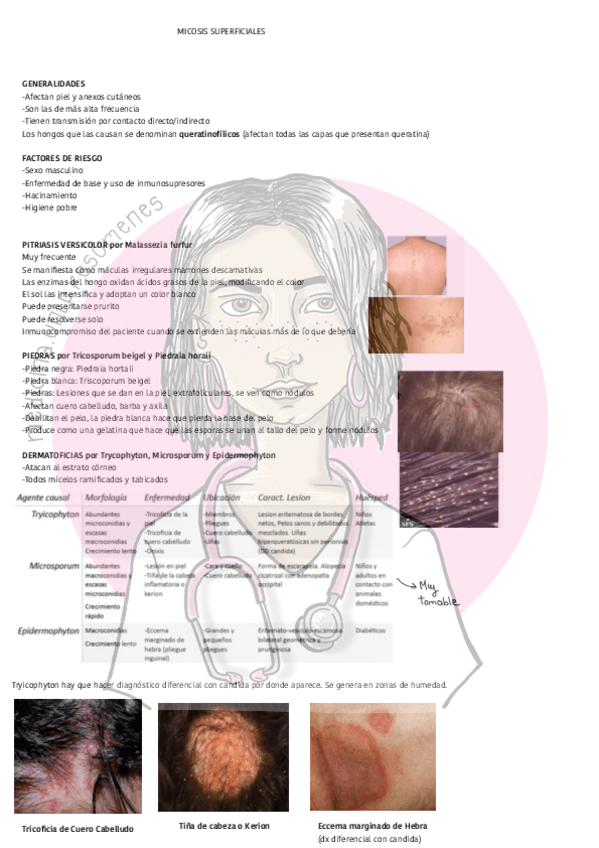 Miniatura del documento MICOSIS-SUPERFICIALESwatermark.pdf