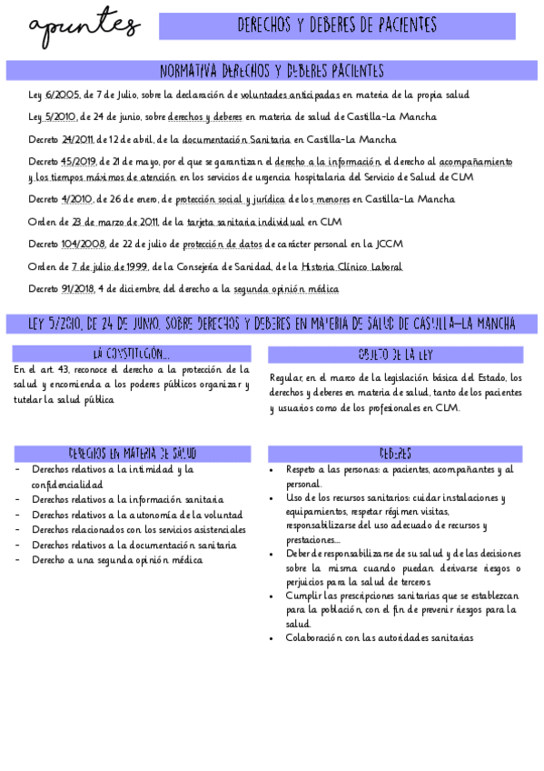 Miniatura del documento Apuntes-derechos-y-deberes-paciente.pdf