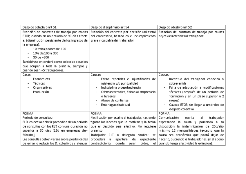 Miniatura del documento Despidos.pdf