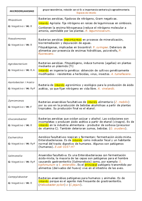 Miniatura del documento Pregunta-10-1pto.pdf