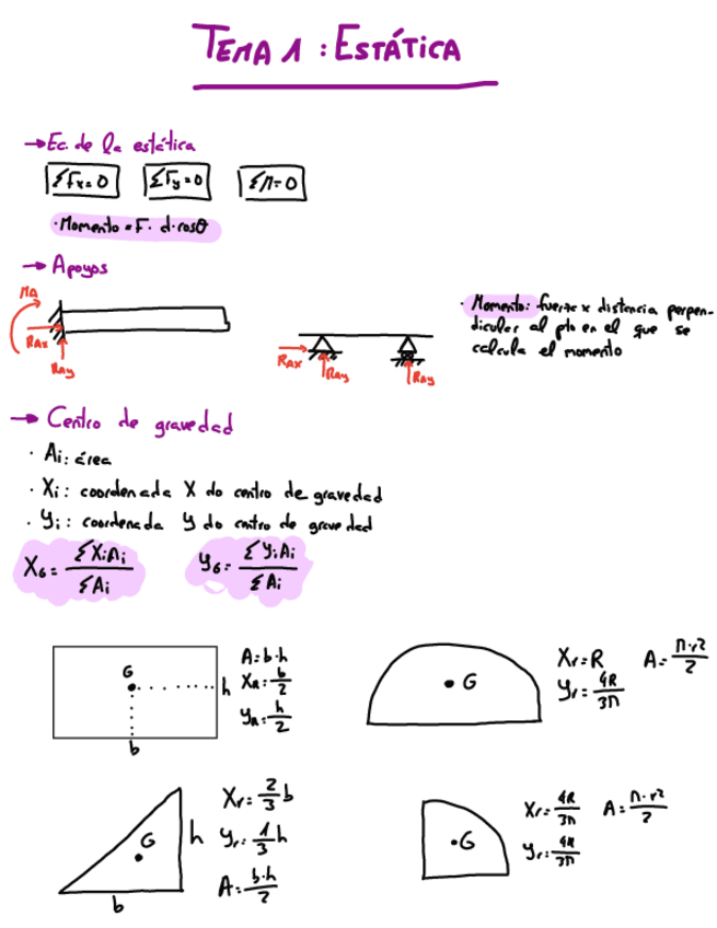 Miniatura del documento Resumen-T1.pdf