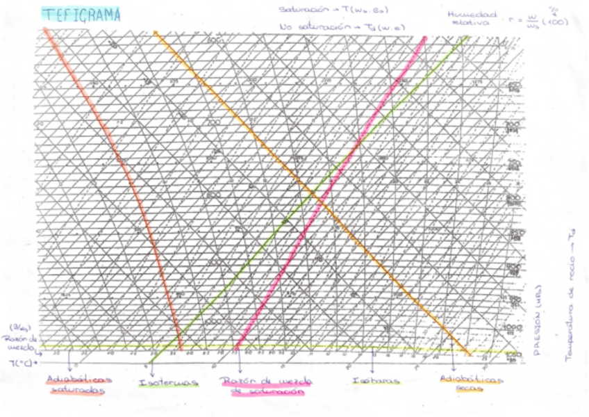 Miniatura del documento Tefigrama.pdf