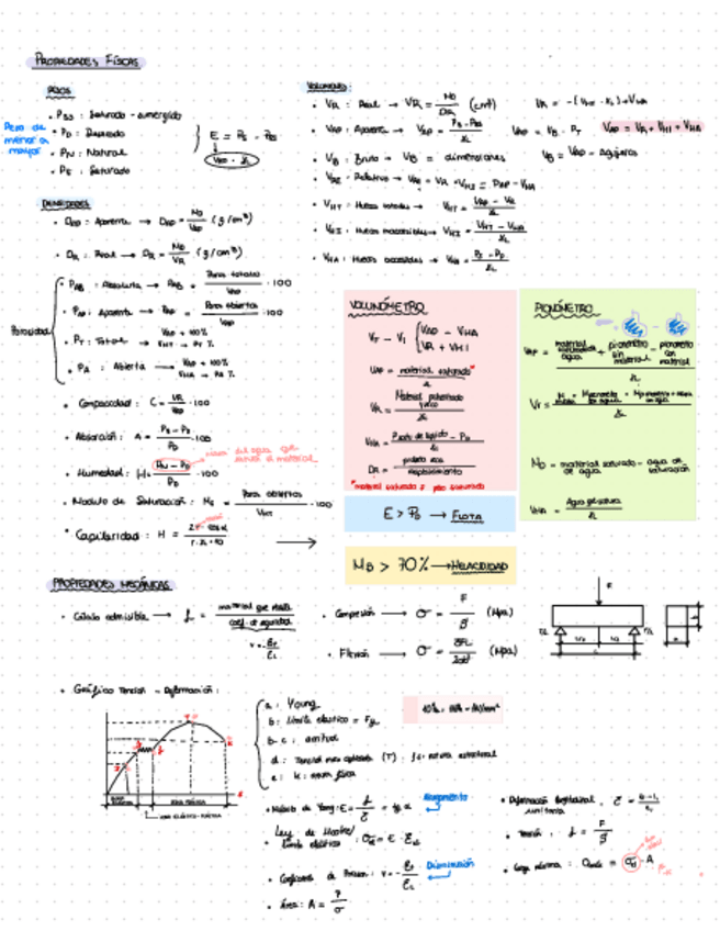 Miniatura del documento Formulario-Materiales.pdf