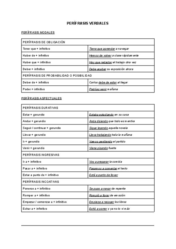 Miniatura del documento perifrasis-verbales.pdf