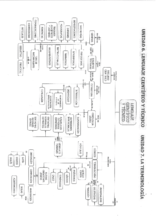 Miniatura del documento texto-cientifico-esquema.pdf