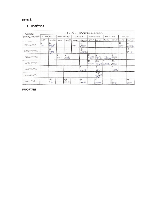 Miniatura del documento CATALA-APUNTS-TRIMESTRALS.pdf