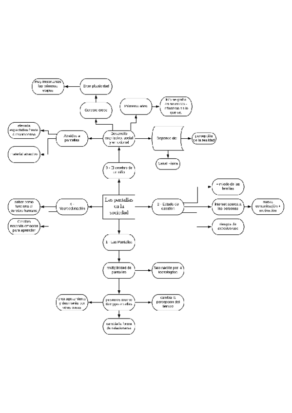 Miniatura del documento Esquemas-de-los-temas.pdf