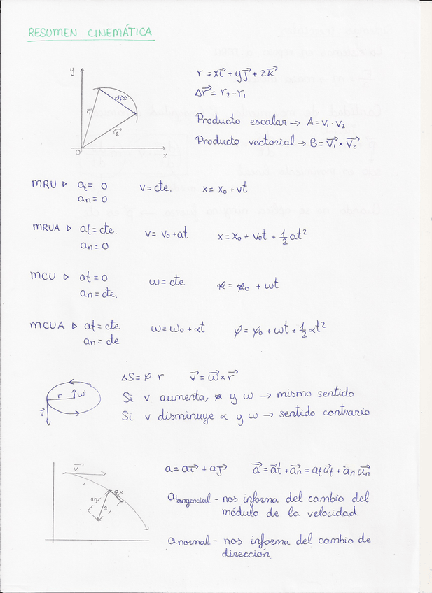 Miniatura del documento Resumen-cinematica.pdf