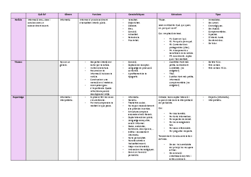 Miniatura del documento Esquema-redaccio-periodisca-def.pdf