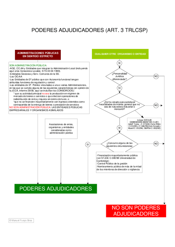 Miniatura del documento ESQUEMAS-CONTRATOS.pdf