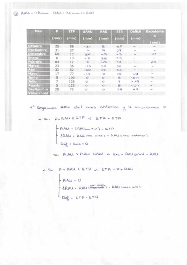 Miniatura del documento Practicas-RAU.pdf