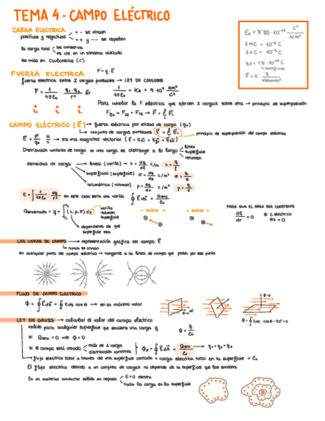 Miniatura del documento RESUMEN-CAMPO-ELECTRICO-.pdf