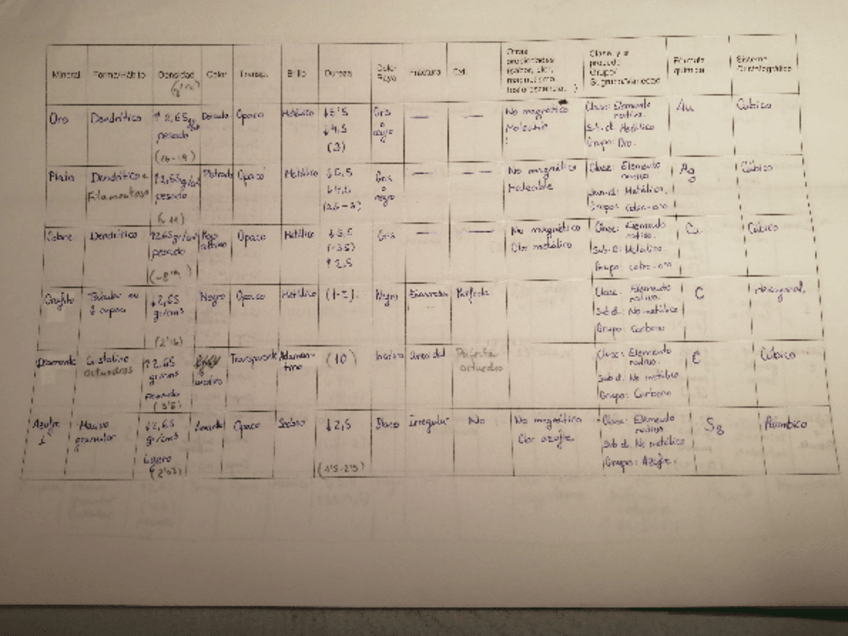 Miniatura del documento Tablas-minerales.pdf