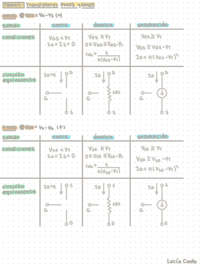 Miniatura del documento Tema-4--Pmos-y-Nmos-.pdf