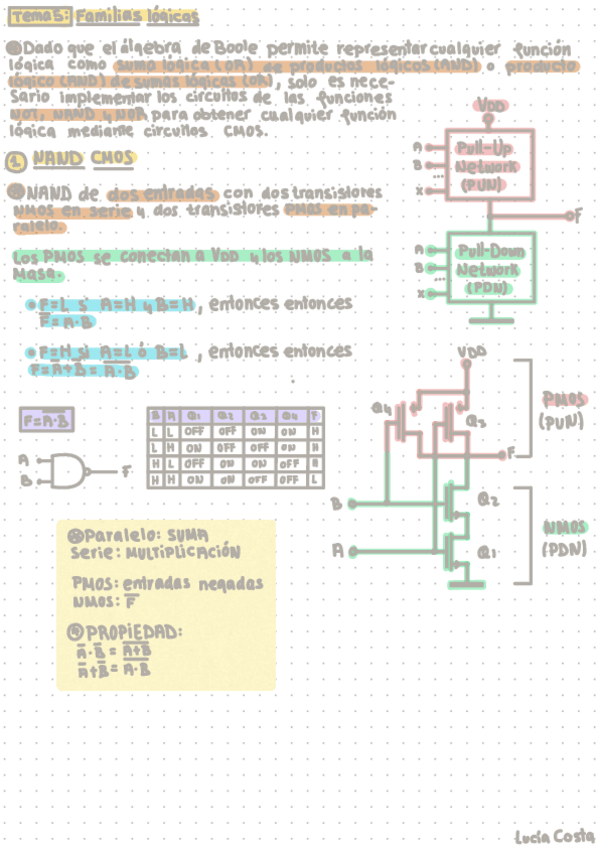 Miniatura del documento Tema-5-TE-SOLO-FAMILIAS-LOGICAS.pdf