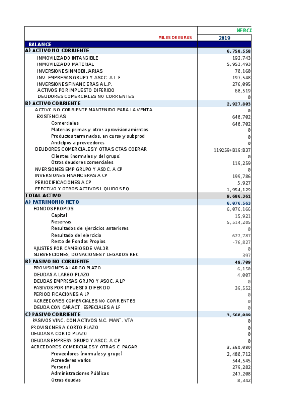 Miniatura del documento PlantillaCaso-Mercadona-Consum2019cf5f93e5c9673dbc6ad11bd7ed18935b1.xlsx