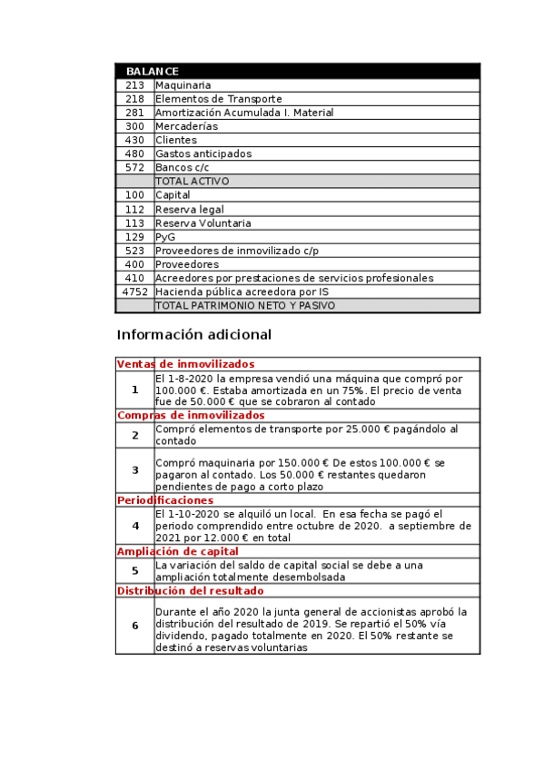 Miniatura del documento Practica-6-Supuesto-EFE-2-Enunciado65f6dae6bc8e94aaa4142b47263756f0.xlsx