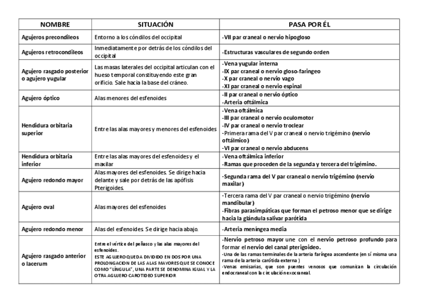 Miniatura del documento TABLA-AGUJEROS.pdf