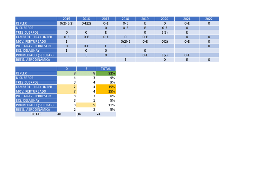 Miniatura del documento Tabla-teoria-por-anos.pdf