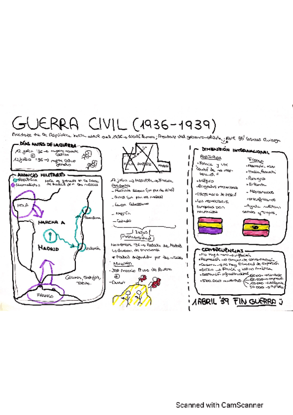 Miniatura del documento Esquema-Guerra-Civil.pdf