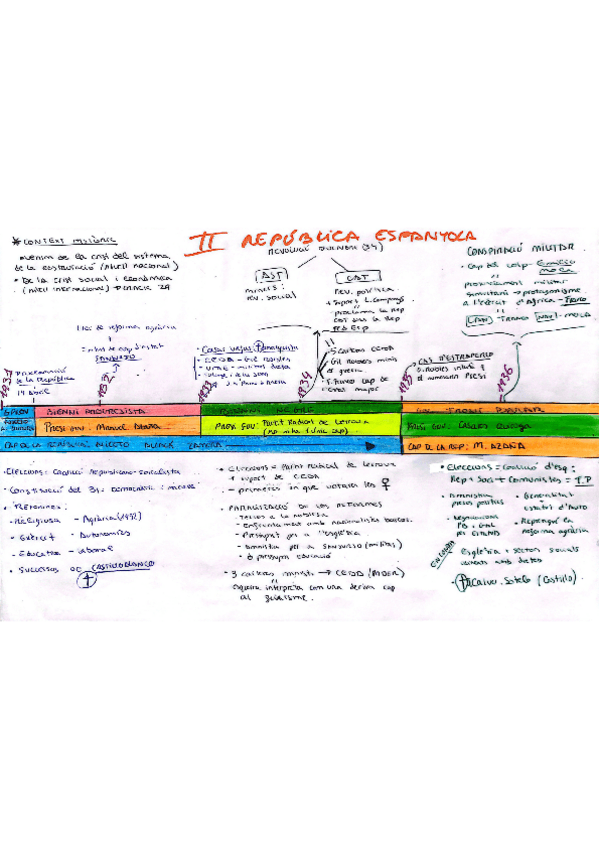 Miniatura del documento Eje-cronologico-2a-Republica.pdf