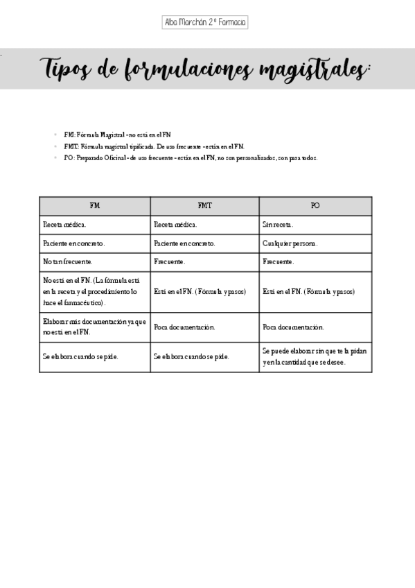 Miniatura del documento Tipo-de-formulaciones-magistrales.pdf