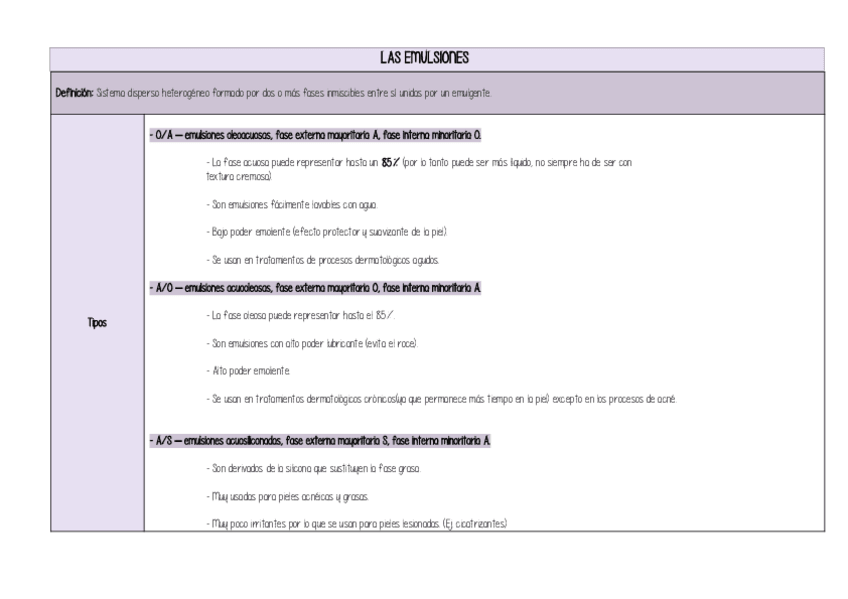 Miniatura del documento LAS-EMULSIONES-CUADRO.pdf