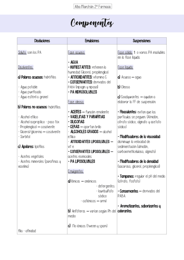 Miniatura del documento Esquema-componentes.pdf