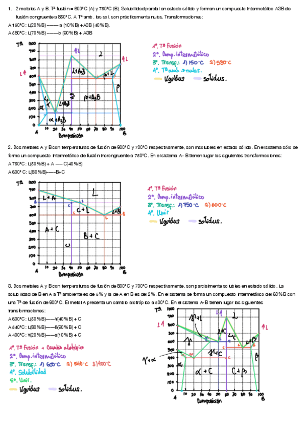 Miniatura del documento Construccion-diagramas-de-fases.pdf