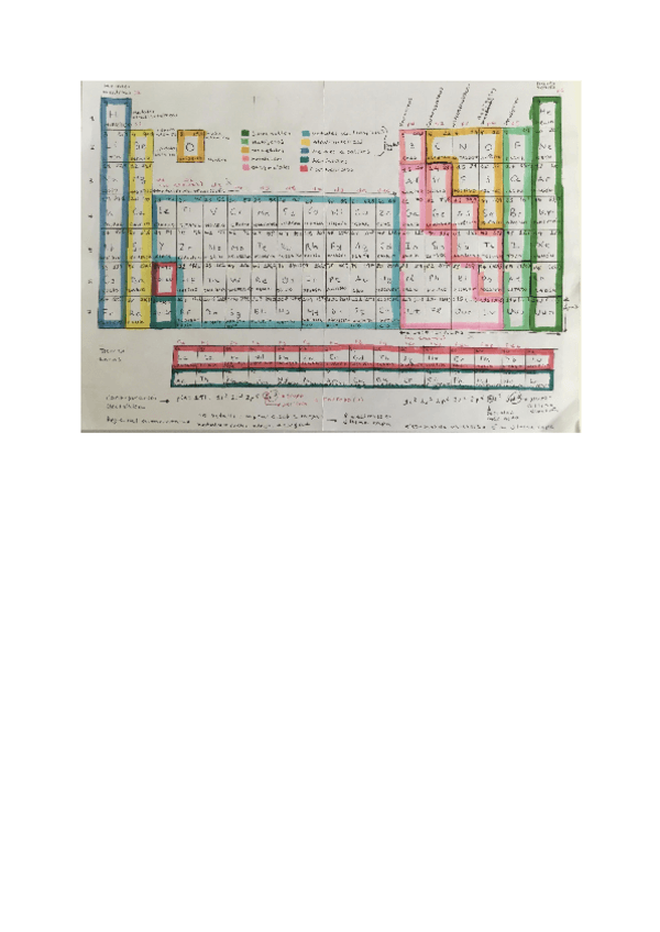 Miniatura del documento Tabla-periodica-apuntes.pdf
