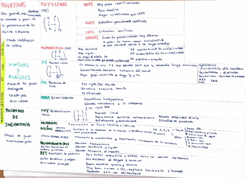 Miniatura del documento ESQUEMA-PLASTICOS-II.pdf