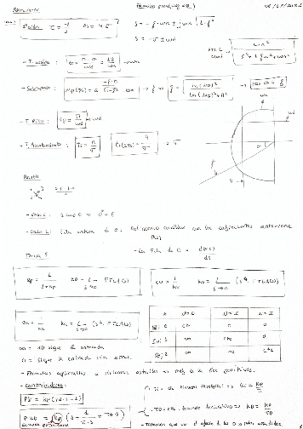 Miniatura del documento FormulasRegulacion.pdf