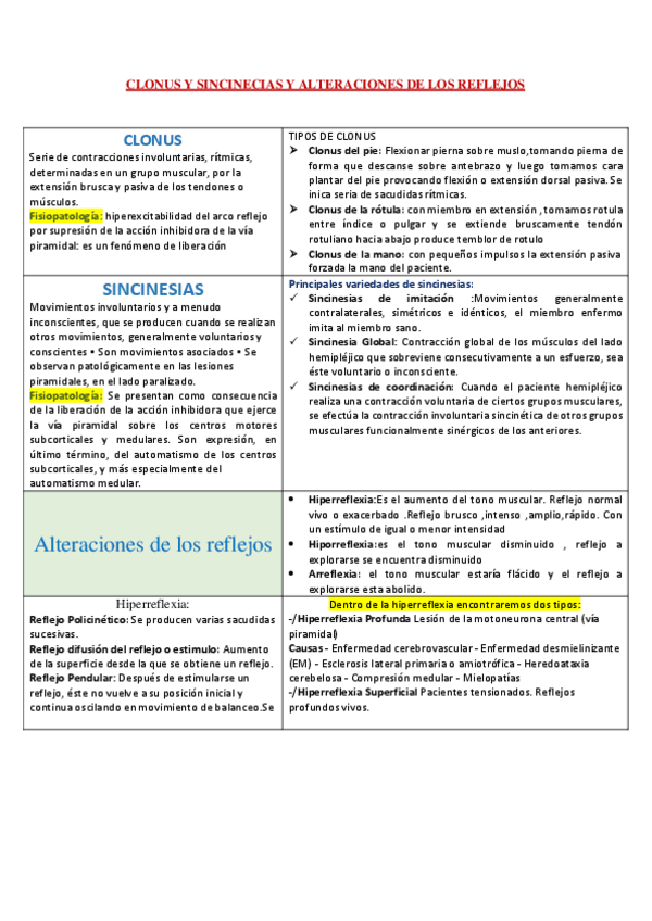 Miniatura del documento CLONUS-Y-SINCINECIAS-Y-ALTERACIONES-DE-LOS-REFLEJOS.pdf