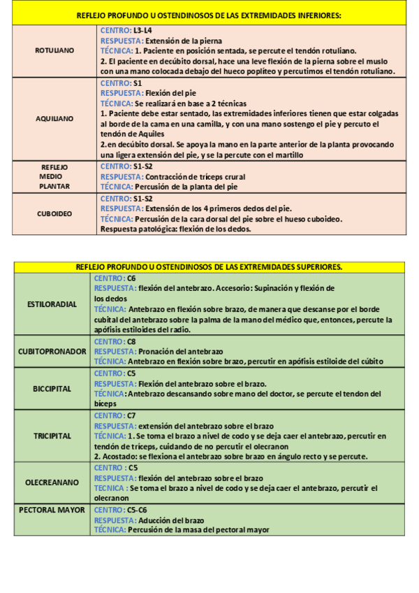Miniatura del documento REFLEJO-PROFUNDO-U-OSTENDINOSOS-DE-LAS-EXTREMIDADES-SUPERIORES-E-INFERIORES.pdf