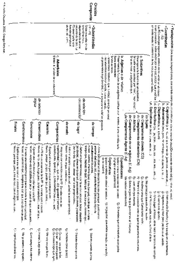 Miniatura del documento Oracion-compuesta.pdf