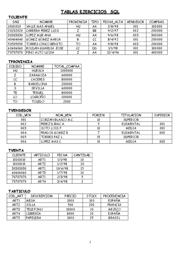 Miniatura del documento ejercicios-sql-repaso.pdf