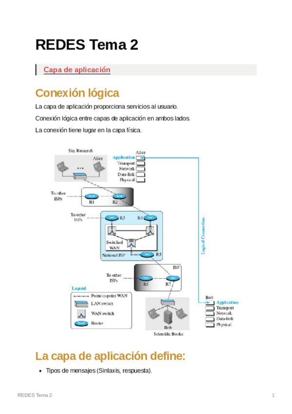 Miniatura del documento REDESTema2.pdf