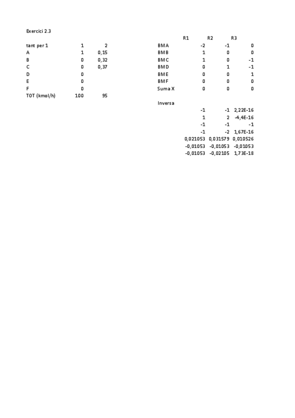 Miniatura del documento Practiquesordinadorstecno.pdf