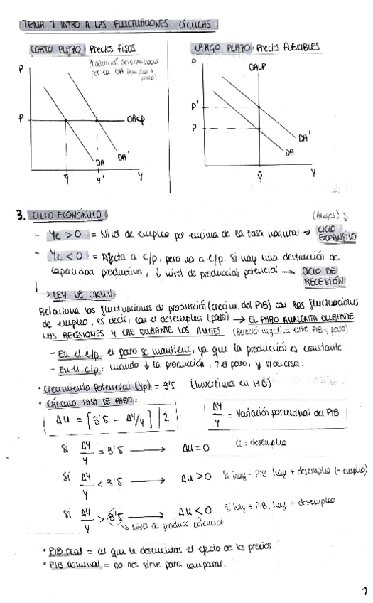 Miniatura del documento Esquemas-T.pdf