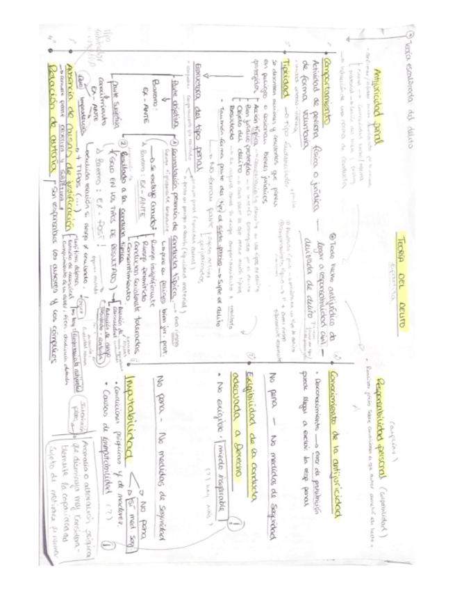Miniatura del documento ESQUEMAS-TEORIA-DEL-DELITO.pdf