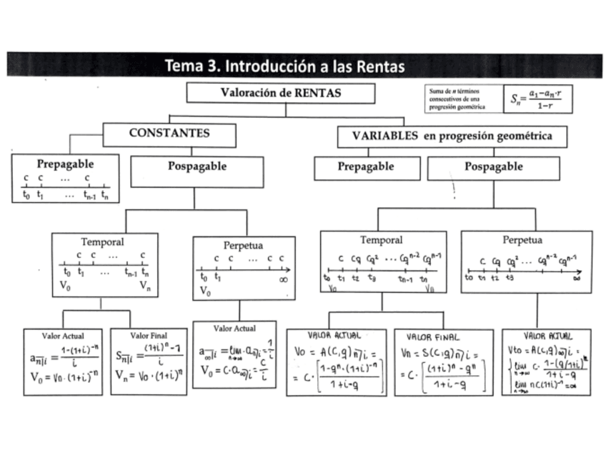 Miniatura del documento Mapa-Conceptual-T.pdf