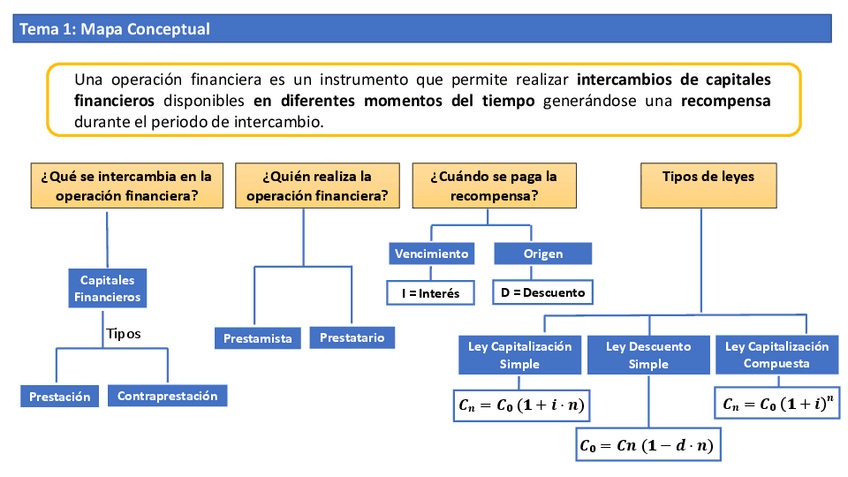 Miniatura del documento Mapa-Conceptual-Tema1.pdf