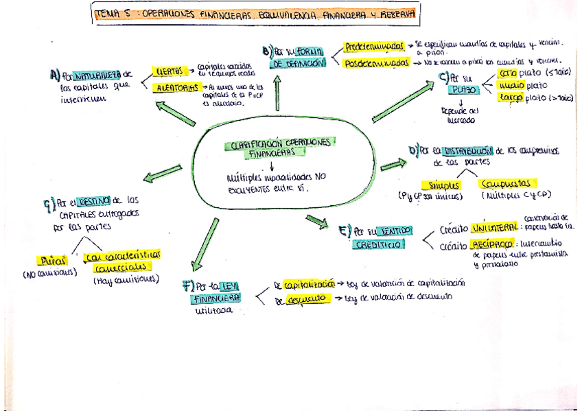 Miniatura del documento MAPA-CONCEPTUAL-T.pdf