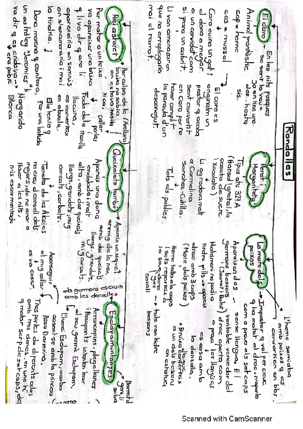 Miniatura del documento rondalles-examen.pdf