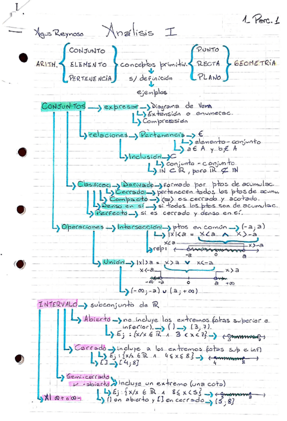 Miniatura del documento Conjuntos-y-Funciones-Analisis-Matematico-I.pdf