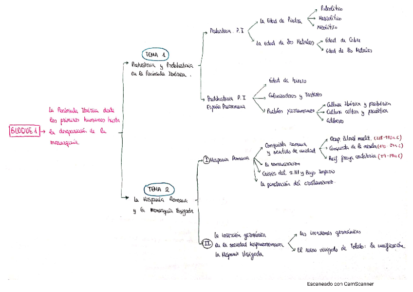 Miniatura del documento Esquemas-por-temas-de-Historia-de-Espana.pdf