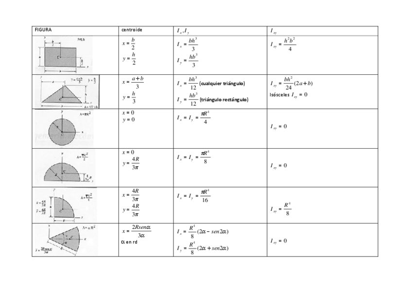 Miniatura del documento CENTROIDES-Y-MOMENTOS-DE-INERCIA.pdf