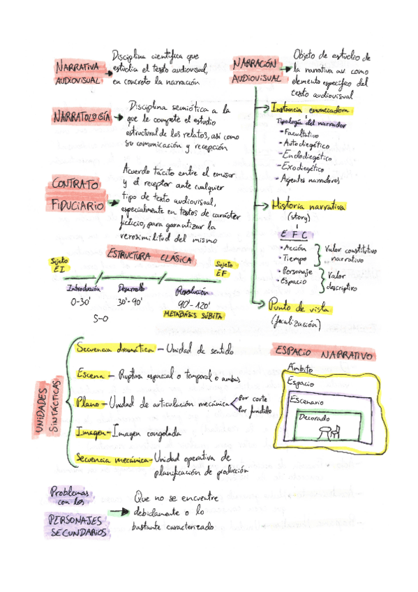 Miniatura del documento Resumenes-narrativa.pdf
